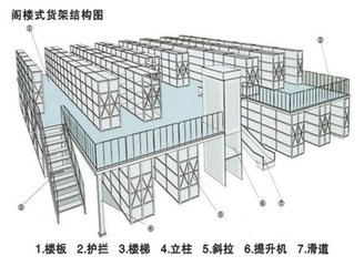 湖南货架阁楼平台厂家重型货架高位货架托盘式木板式货架仓储货架厂家湖南货架阁楼平台厂家重型货架高位货架托盘式木板式货架仓储货架厂家湖南货架阁楼平台