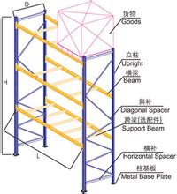 重型仓储横梁式货架