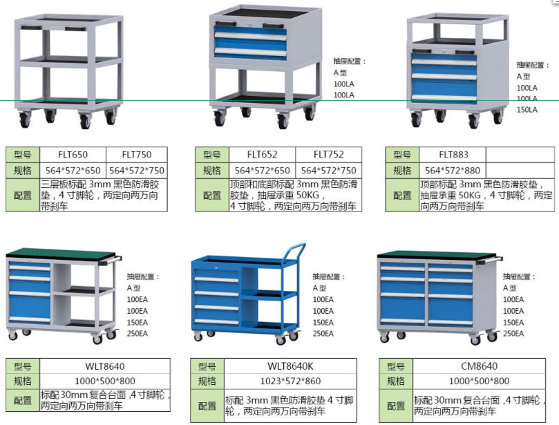 其它仓储设备类，工具车、轻型工具车、置物柜、组合柜、工作台、物料架、刀具柜车、钢制推车